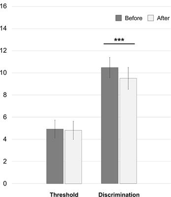 Perioperative Anesthesia and Acute Smell Alterations in Spine Surgery: A “Sniffing Impairment” Influencing Refeeding?